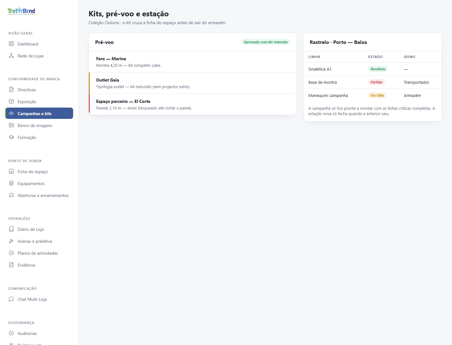 Backoffice: Kits e pré-voo