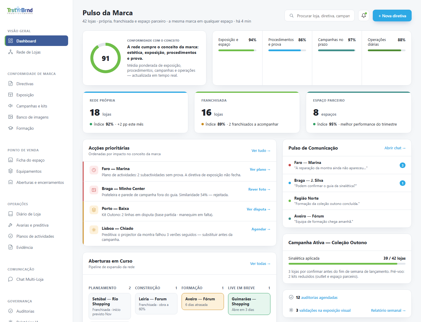 Backoffice: Pulso da Marca